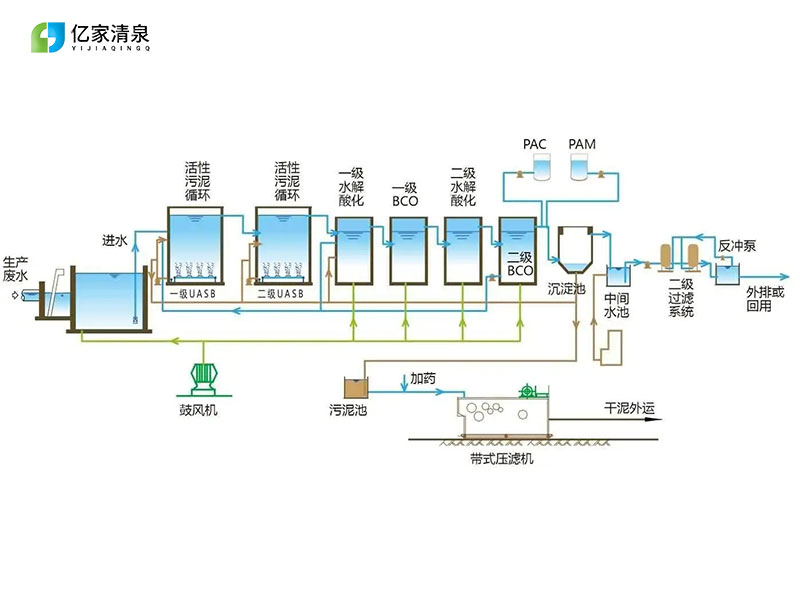 水处理设备图纸